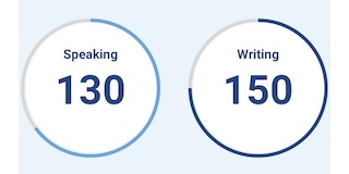 TOEIC SW Speaking 130 Writing 150